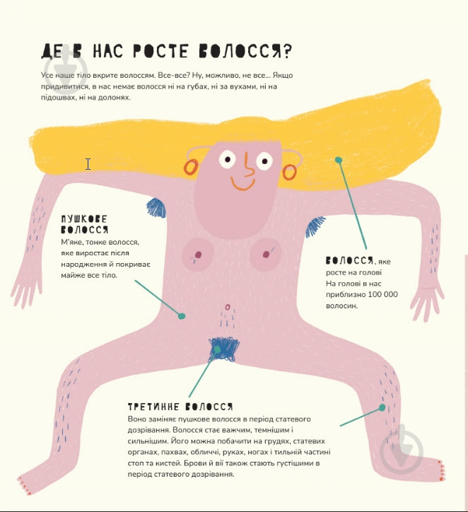 Книга подарочная Мариона Толоса Систере «Книга про волосся» 978-617-7913-26-8 - фото 4
