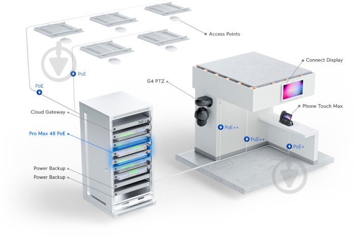 Коммутатор Ubiquiti USW-PRO-MAX-48-POE - фото 7
