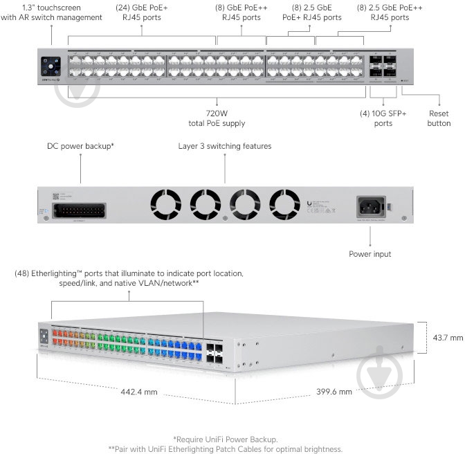 Коммутатор Ubiquiti USW-PRO-MAX-48-POE - фото 6