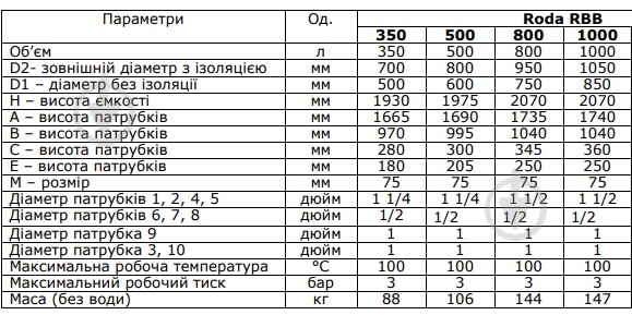 Теплоаккумулятор Roda RBB-500 - фото 4