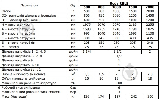 Теплоаккумулятор Roda RBLS-1000 - фото 3