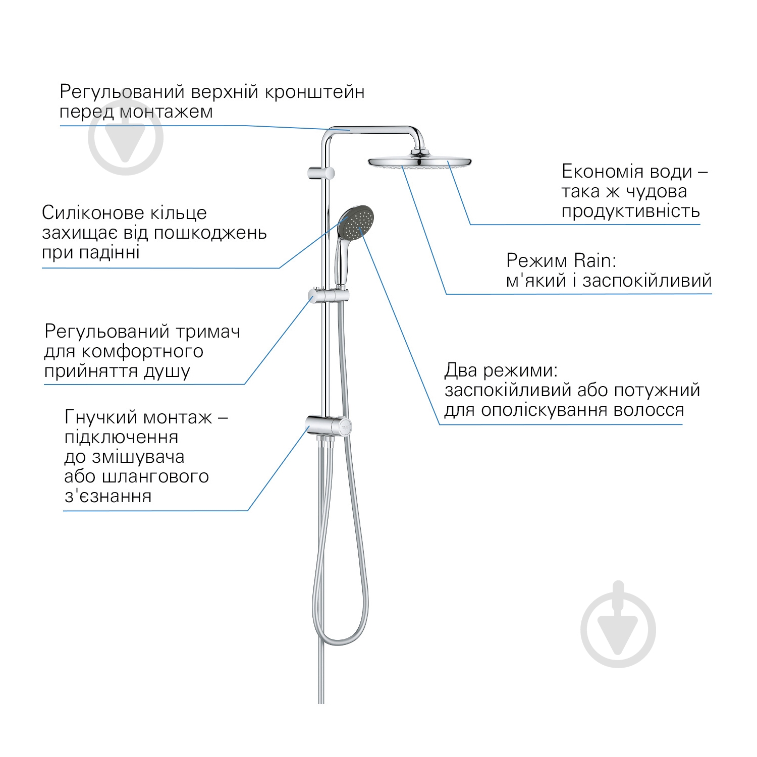 Душова система Grohe QuickFix Vitalio Start System 250 26817000 - фото 7