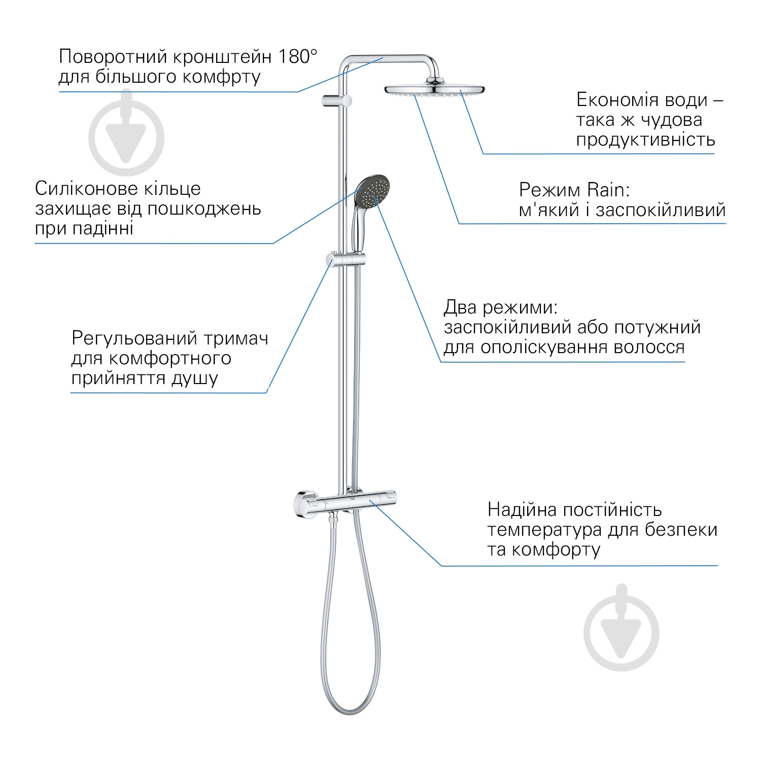 Душевая система Grohe QuickFix Vitalio Start System 250 26816000 - фото 7 Душевая система Grohe QuickFix Vitalio Start System 250 26816000 - фото 7