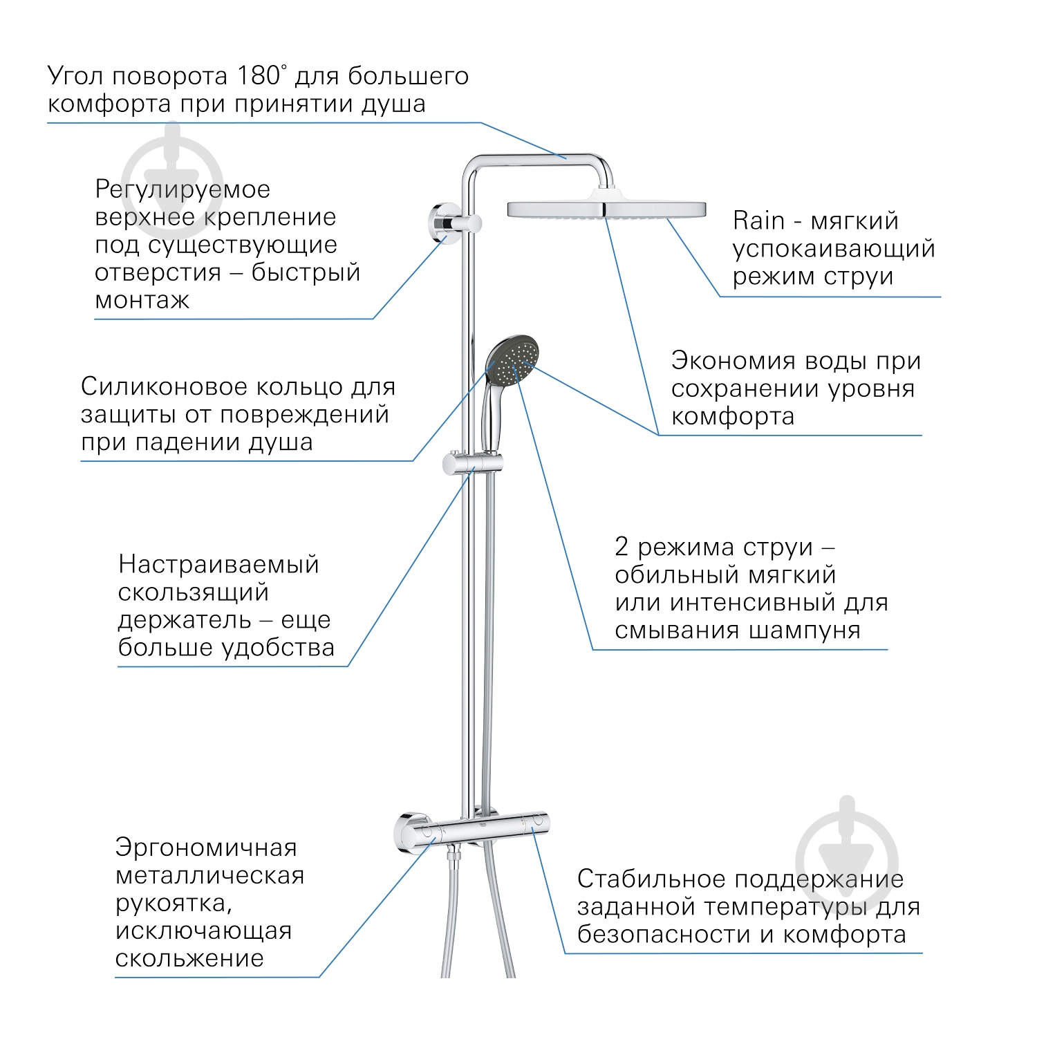 Душевая система Grohe QuickFix Vitalio Start System 250 Cube 26697000 - фото 7