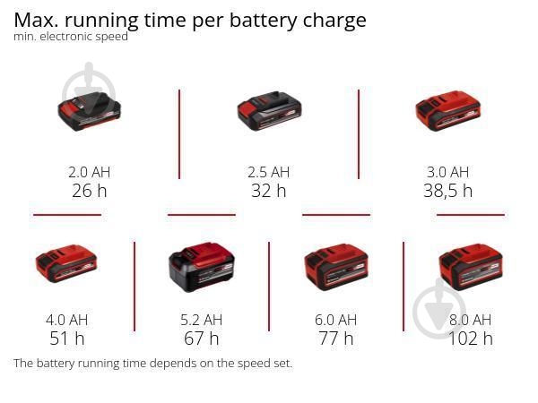 Вентилятор портативный Einhell аккумуляторный PXC GC-CF 18/110 Li - Solo 3408061 - фото 15 Вентилятор портативный Einhell аккумуляторный PXC GC-CF 18/110 Li - Solo 3408061 - фото 15