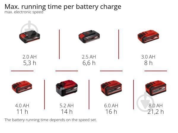 Вентилятор портативный Einhell аккумуляторный PXC GC-CF 18/110 Li - Solo 3408061 - фото 14 Вентилятор портативный Einhell аккумуляторный PXC GC-CF 18/110 Li - Solo 3408061 - фото 14