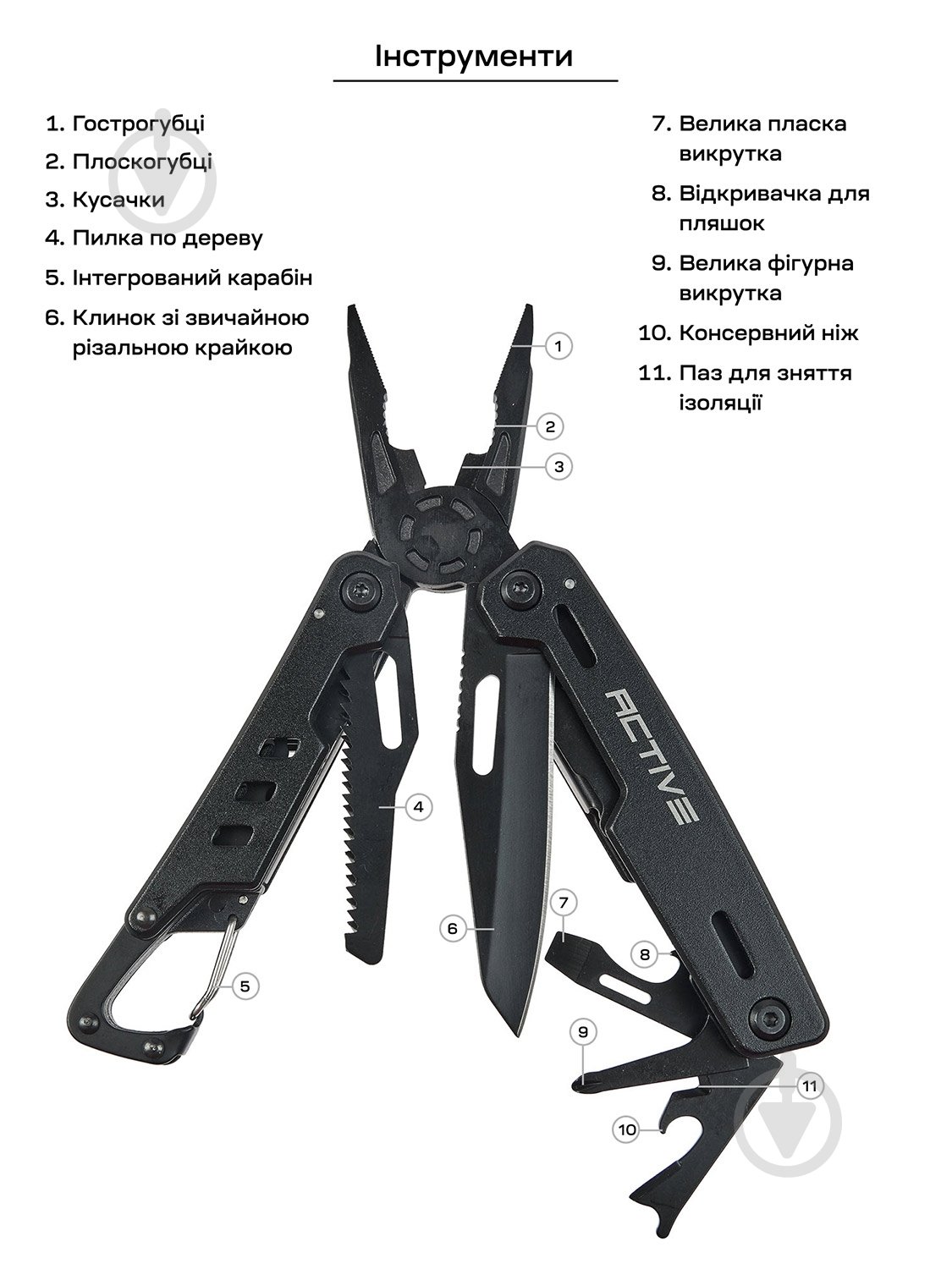 Мультитул ACTIVE Machine Tool, 10 инструментов 63.02.44 - фото 2