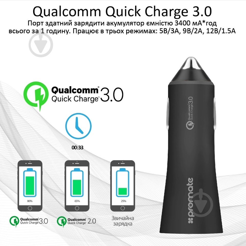 Автомобильное зарядное устройство Promate Robust-QC3 30Вт USB QC3.0 + USB 2.4A Black - фото 2