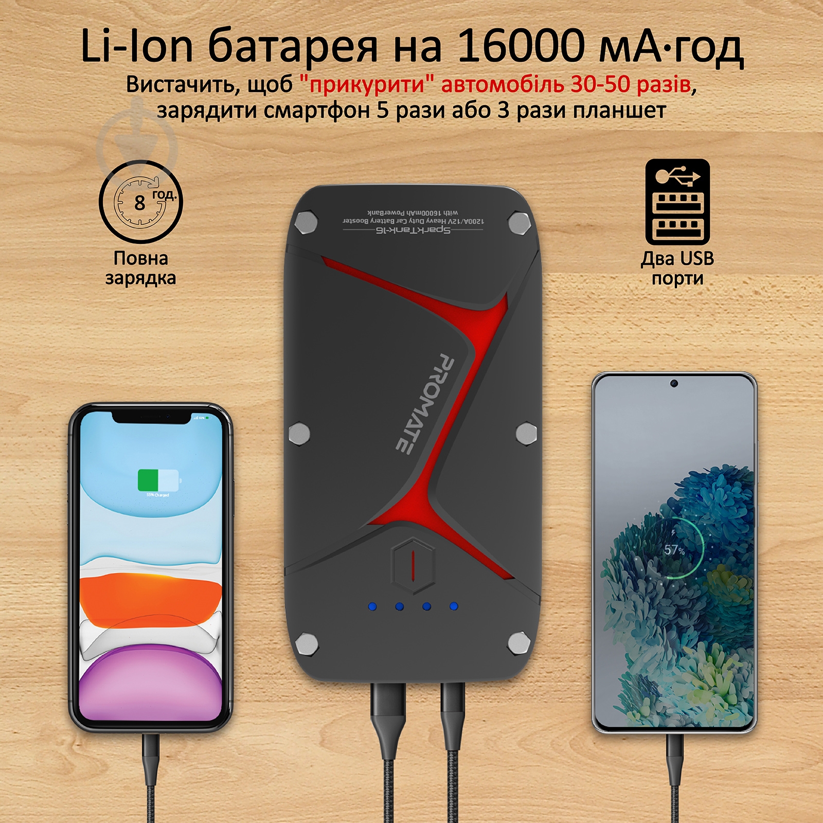Пусковий пристрій автономний Promate SparkTank-16 16000 mAh 1200A Jump Starter 2xUSB 3.0А IP67 LED 600 А (sparktank-16. - фото 3