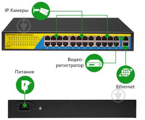 Коммутатор GreenVision GV-009-D-24+2PG (LP9445) - фото 7