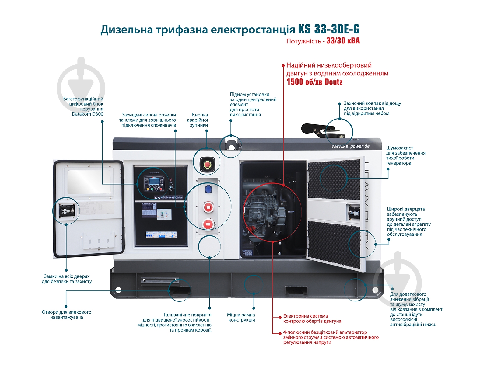 Генератор дизельный Konner&Sohnen KS 33-3DE-G - фото 7