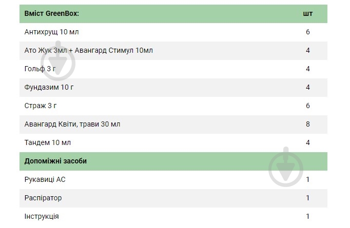 Инсектицид Green Box Комплекс для защиты 4 соток газона и 20 кустов цветов - фото 2 Инсектицид Green Box Комплекс для защиты 4 соток газона и 20 кустов цветов - фото 2