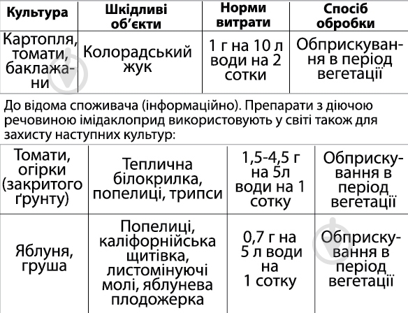 Инсектицид Семейный сад Бомбардир 1 г - фото 2