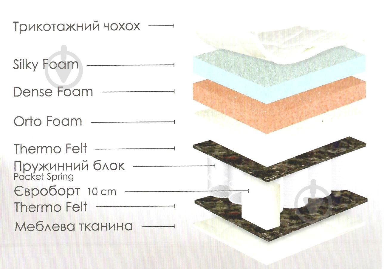 Матрас Plastik Usleep 180x200 см - фото 5