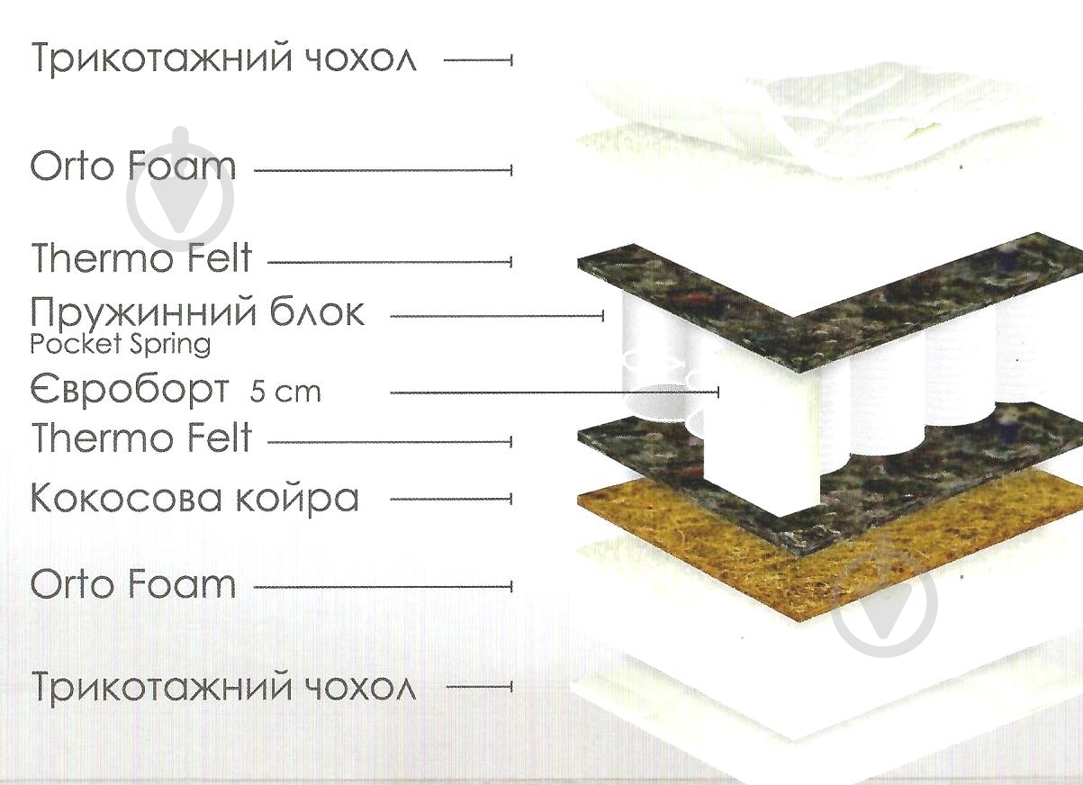 Матрас Island Yellow Usleep 90x190 см - фото 5 Матрас Island Yellow Usleep 90x190 см - фото 5