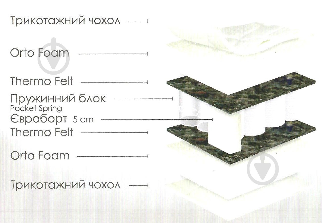 Матрас Island Blue Usleep 140х190 см - фото 3