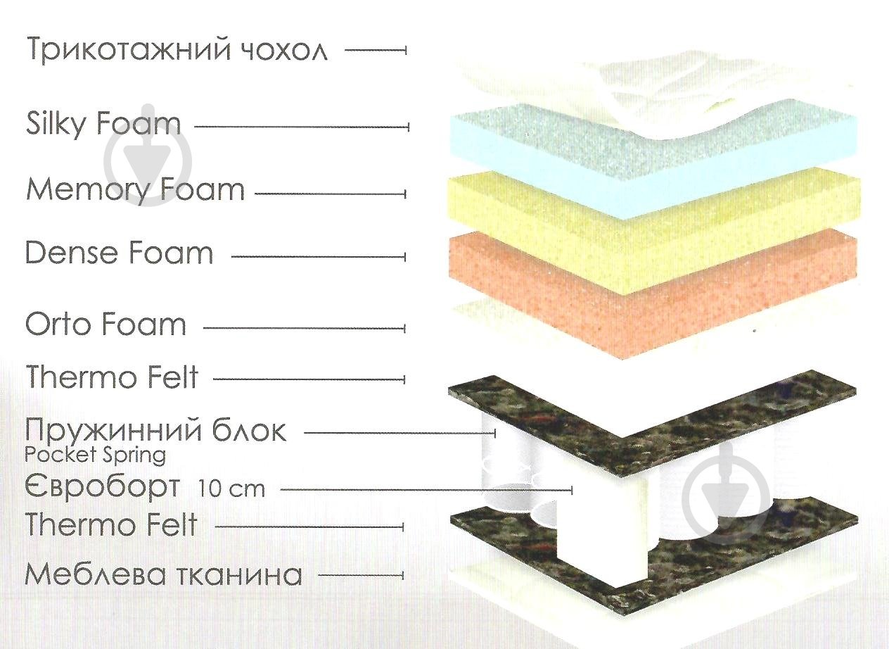 Матрас Sirmione Usleep 140х190 см - фото 5 Матрас Sirmione Usleep 140х190 см - фото 5