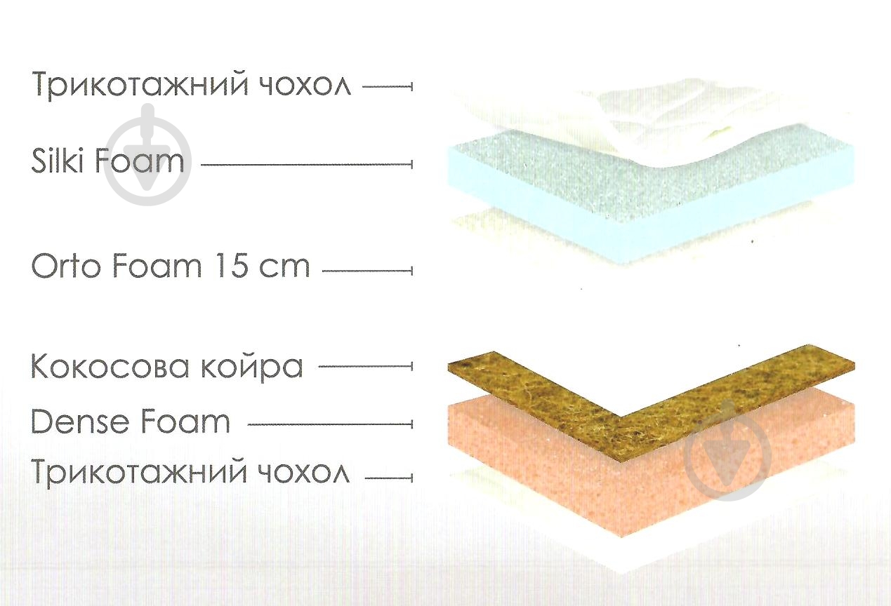 Матрас Candy Red Usleep 120х190 см - фото 2