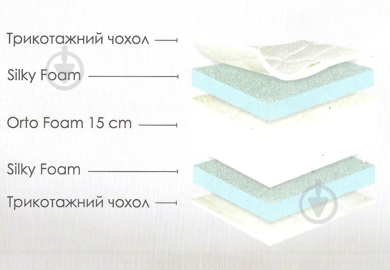 Матрац Candy White Usleep 140х190 см - фото 2 Матрац Candy White Usleep 140х190 см - фото 2