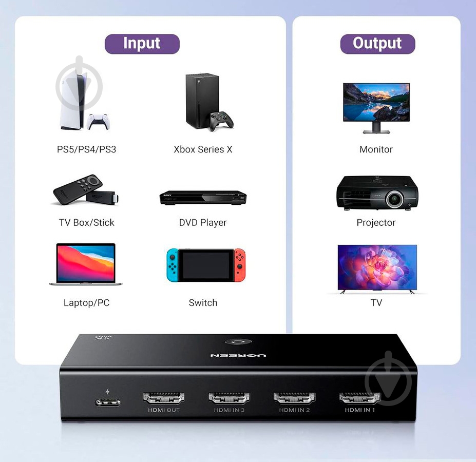 Сплиттер UGREEN CM598 HDMI 2.0 3x1 Switcher Black (15376) - фото 7