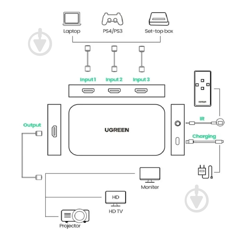 Сплиттер UGREEN CM332 HDMI 3x1 Switcher 4K@30Hz Black (80125) - фото 10