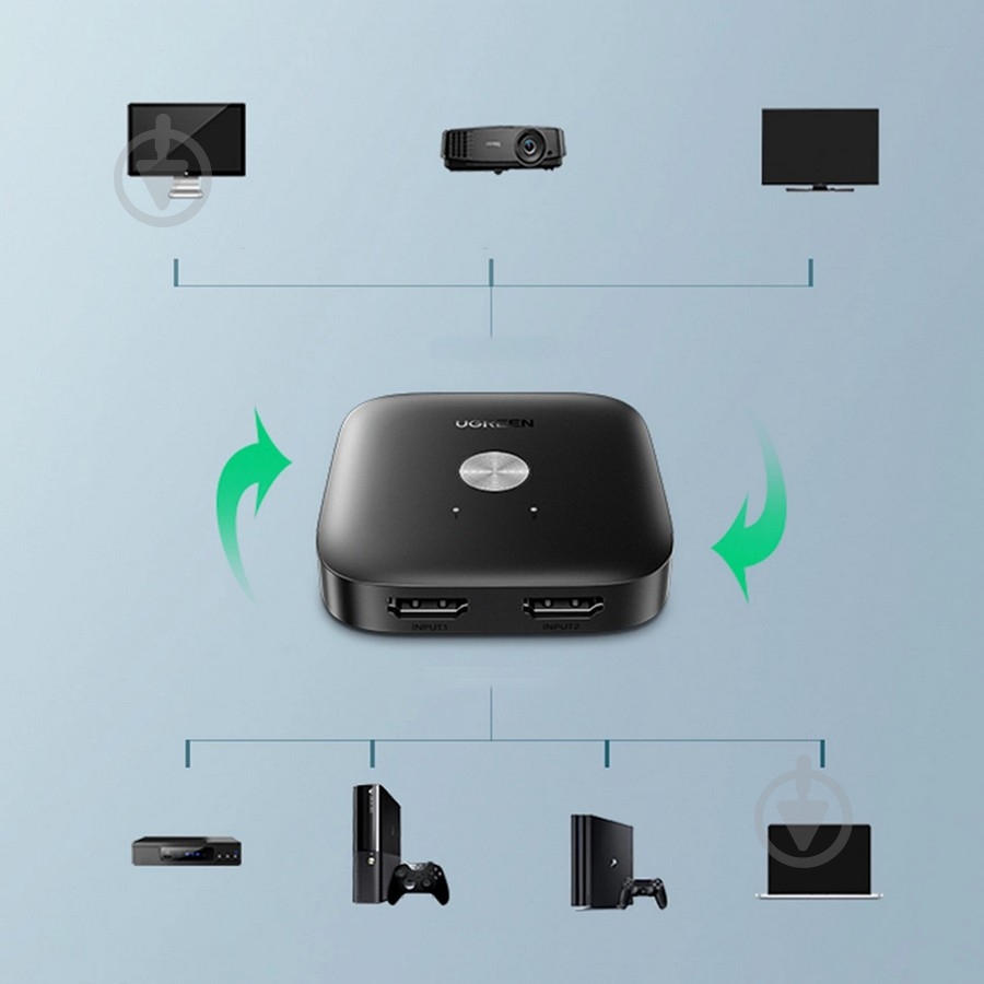 Сплиттер UGREEN CM333 HDMI 2.0 2x1 Switcher Black (80126) - фото 10 Сплиттер UGREEN CM333 HDMI 2.0 2x1 Switcher Black (80126) - фото 10