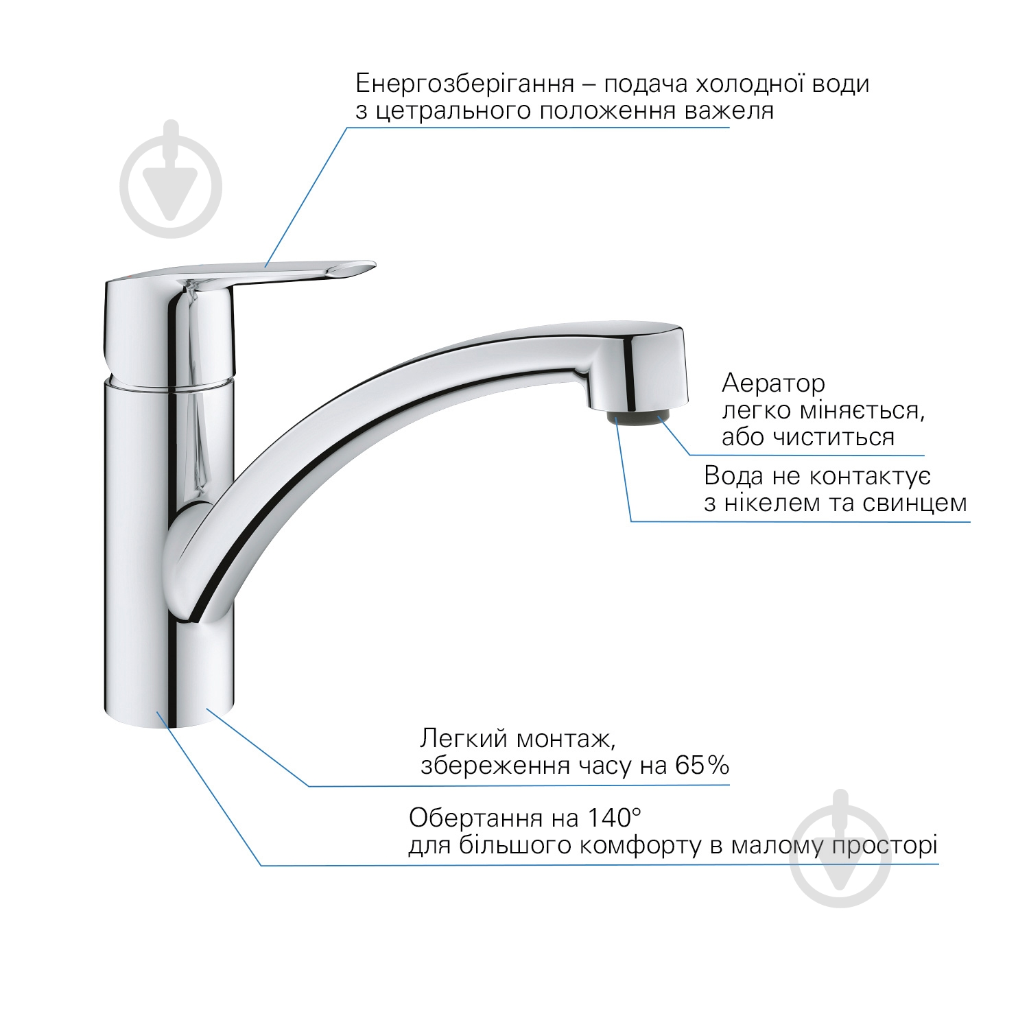 Смеситель для кухни Grohe QuickFix Start 31138002 - фото 5