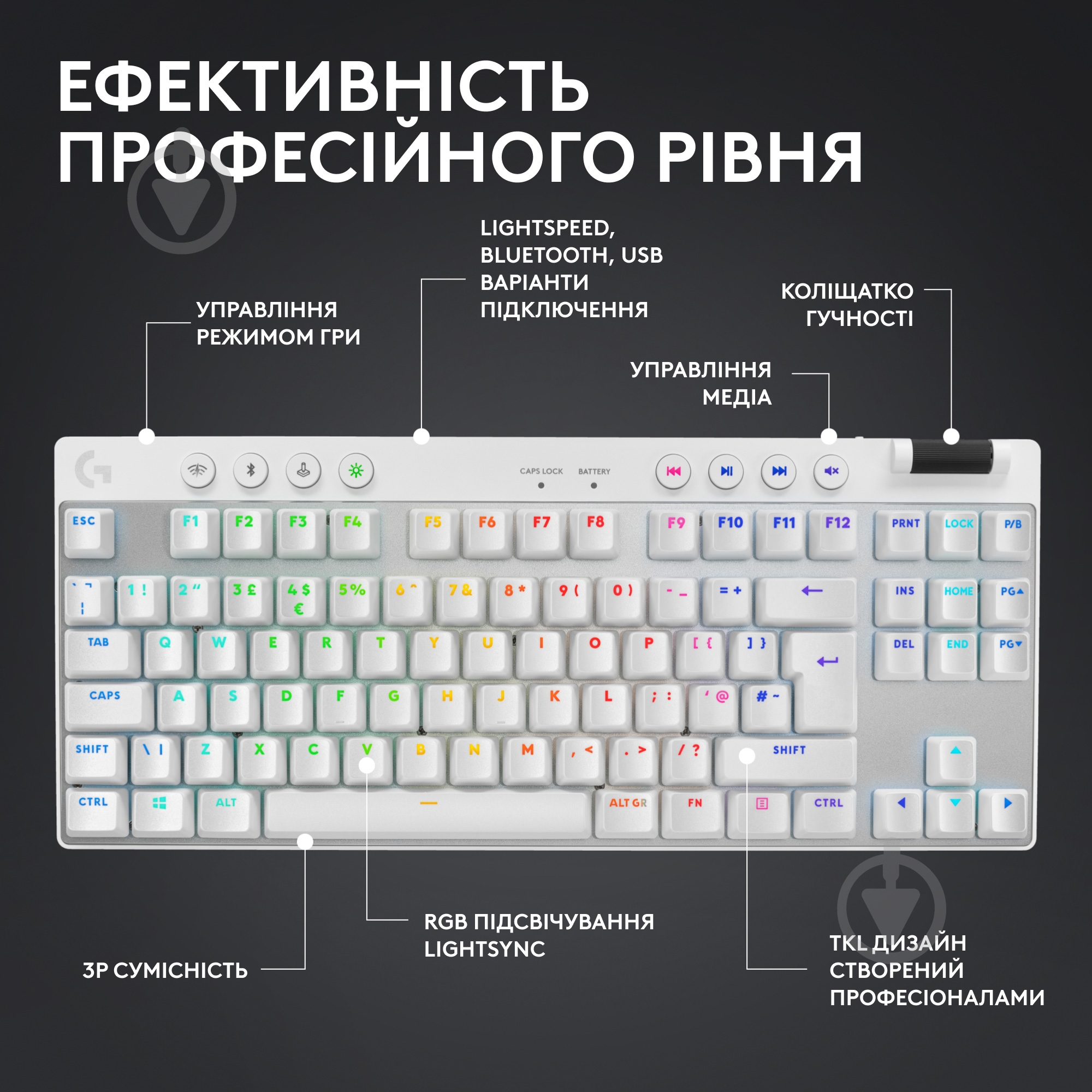 Клавиатура игровая Logitech G PRO X TKL Lightspeed Gaming (L920-012148) white - фото 6 Клавиатура игровая Logitech G PRO X TKL Lightspeed Gaming (L920-012148) white - фото 6