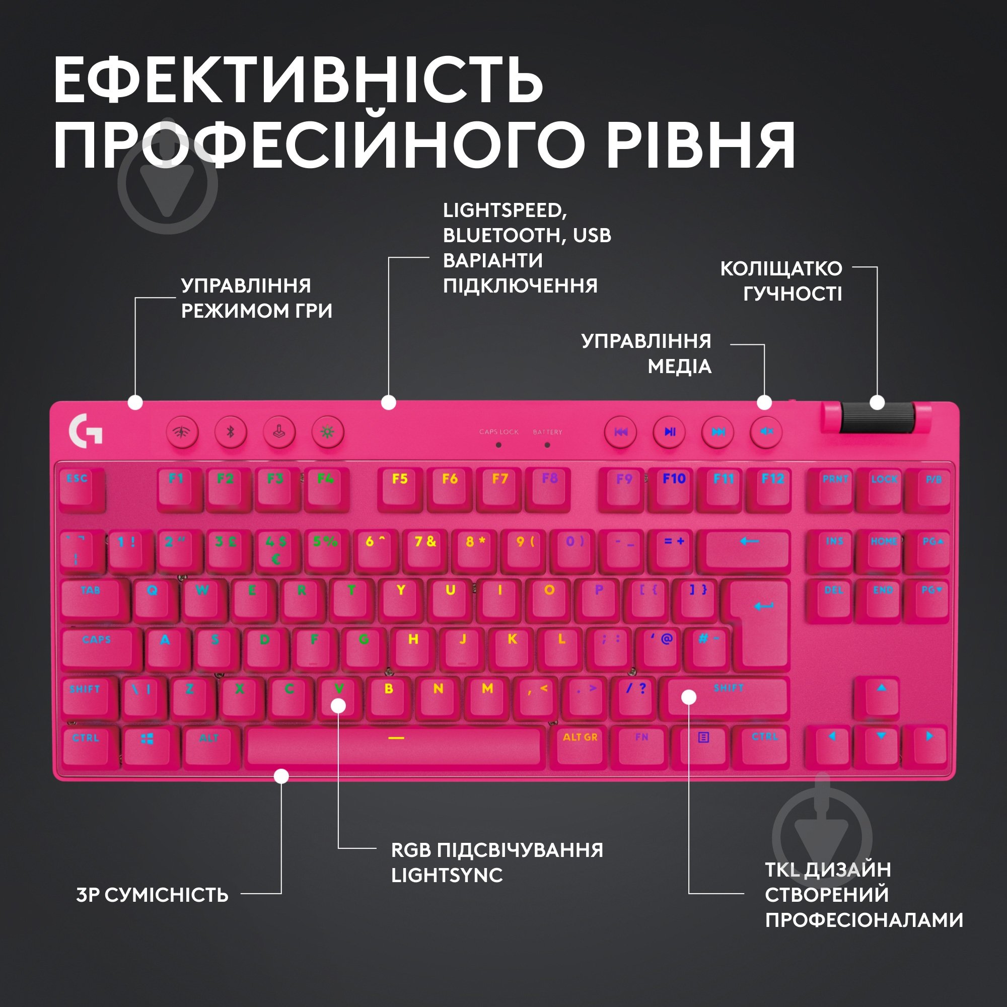 Клавиатура игровая Logitech G PRO X TKL Lightspeed Gaming (L920-012159) magenta - фото 7