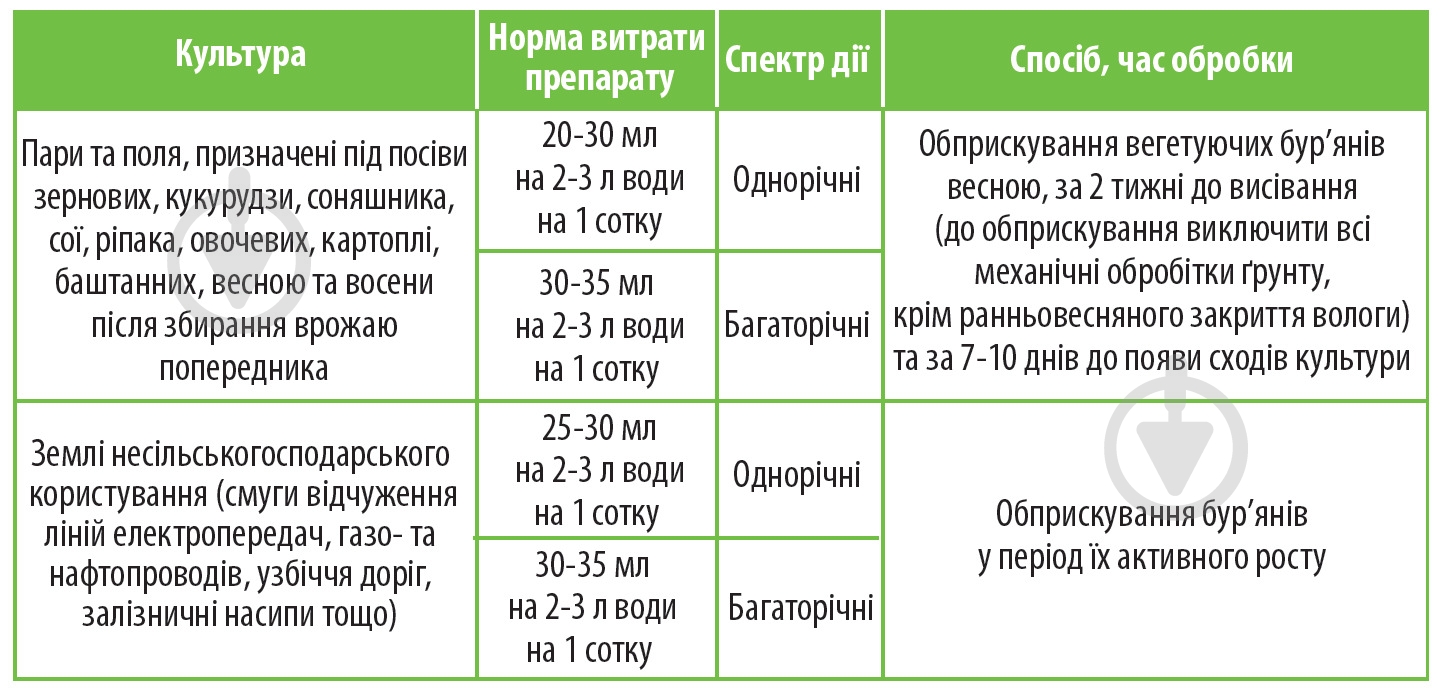 Гербицид Аптека садовода Гліфовіт Екстра 100 мл - фото 1