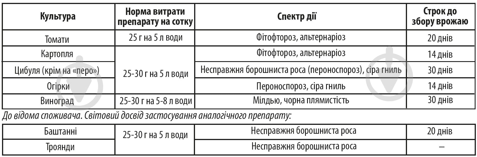Фунгіцид Аптека садівника Цілитель з.п. 25 г - фото 2