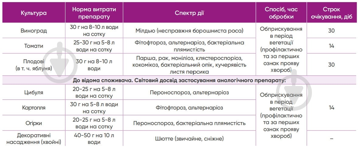 Фунгицид Аптека садовода Гарт 30 г - фото 2