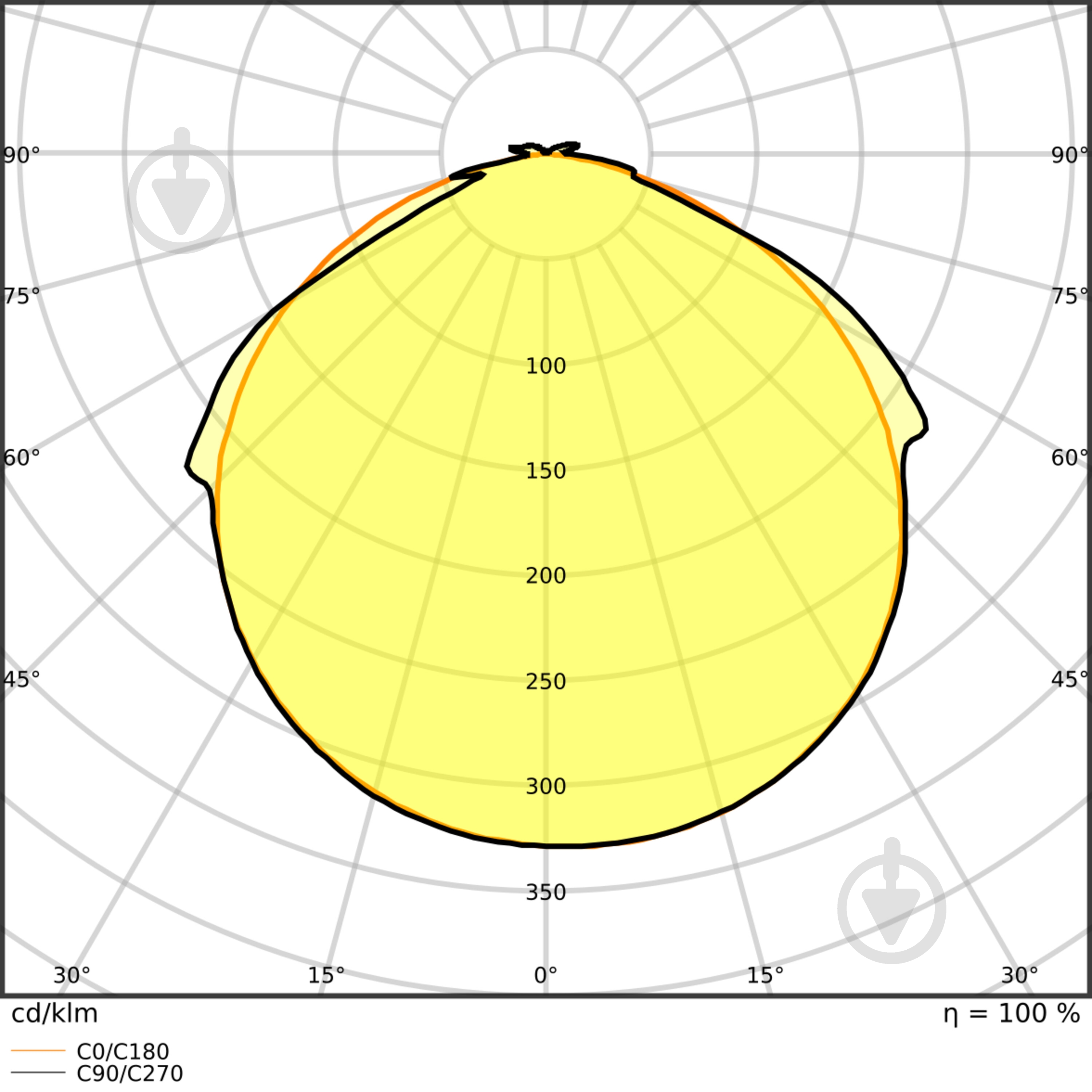 Стрічка світлодіодна Ledvance 5 Вт IP66 24 В денний - фото 2