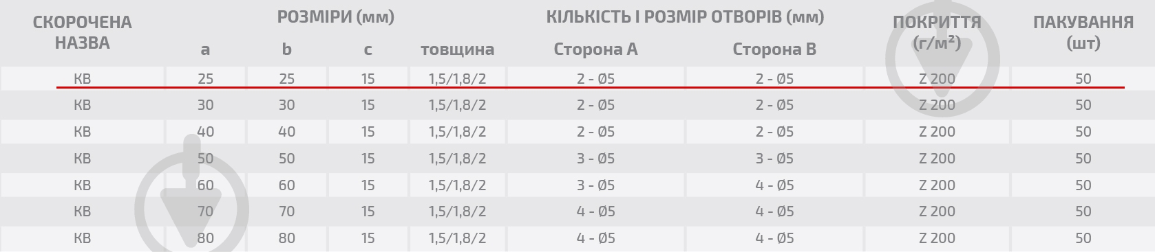 Кутник вузький Profstal рівносторонній 25x25x15 мм 1,8 мм 10 шт. білий цинк - фото 4