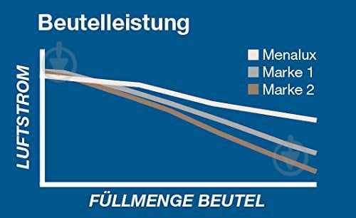 Набор мешков Menalux 2000 - фото 5