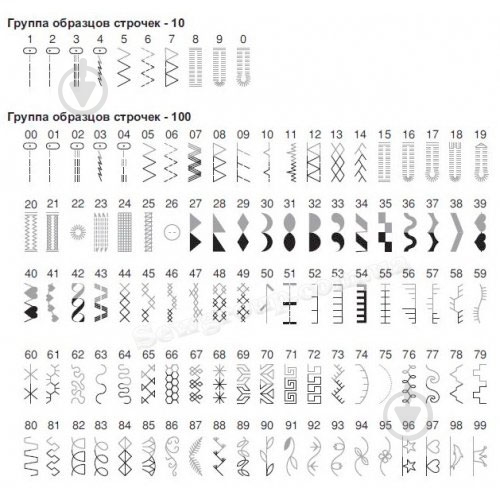 Швейная машина Minerva MC90C - фото 8