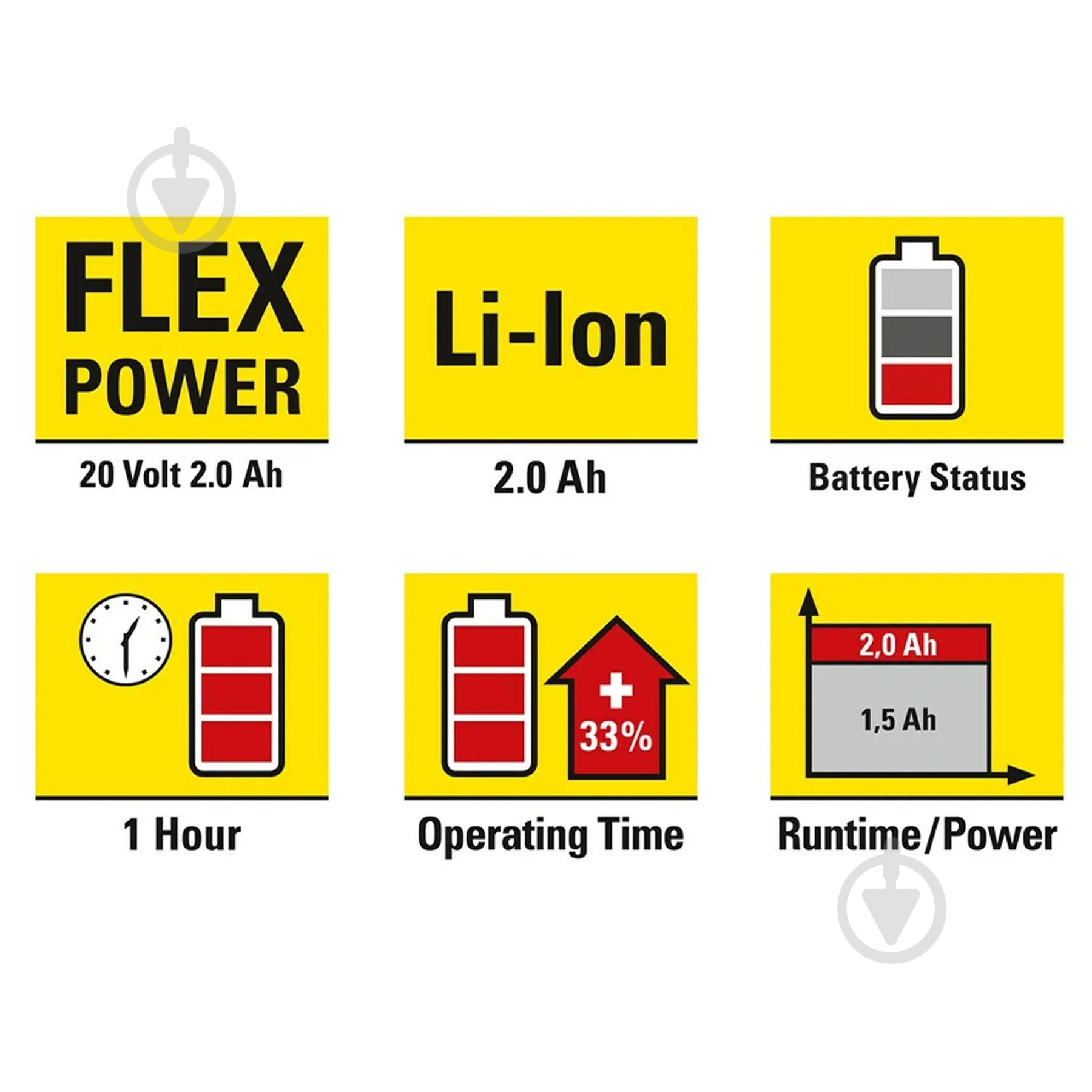 Акумулятор Trotec 20,0V 2Ah Flexpower 6200000303 - фото 5