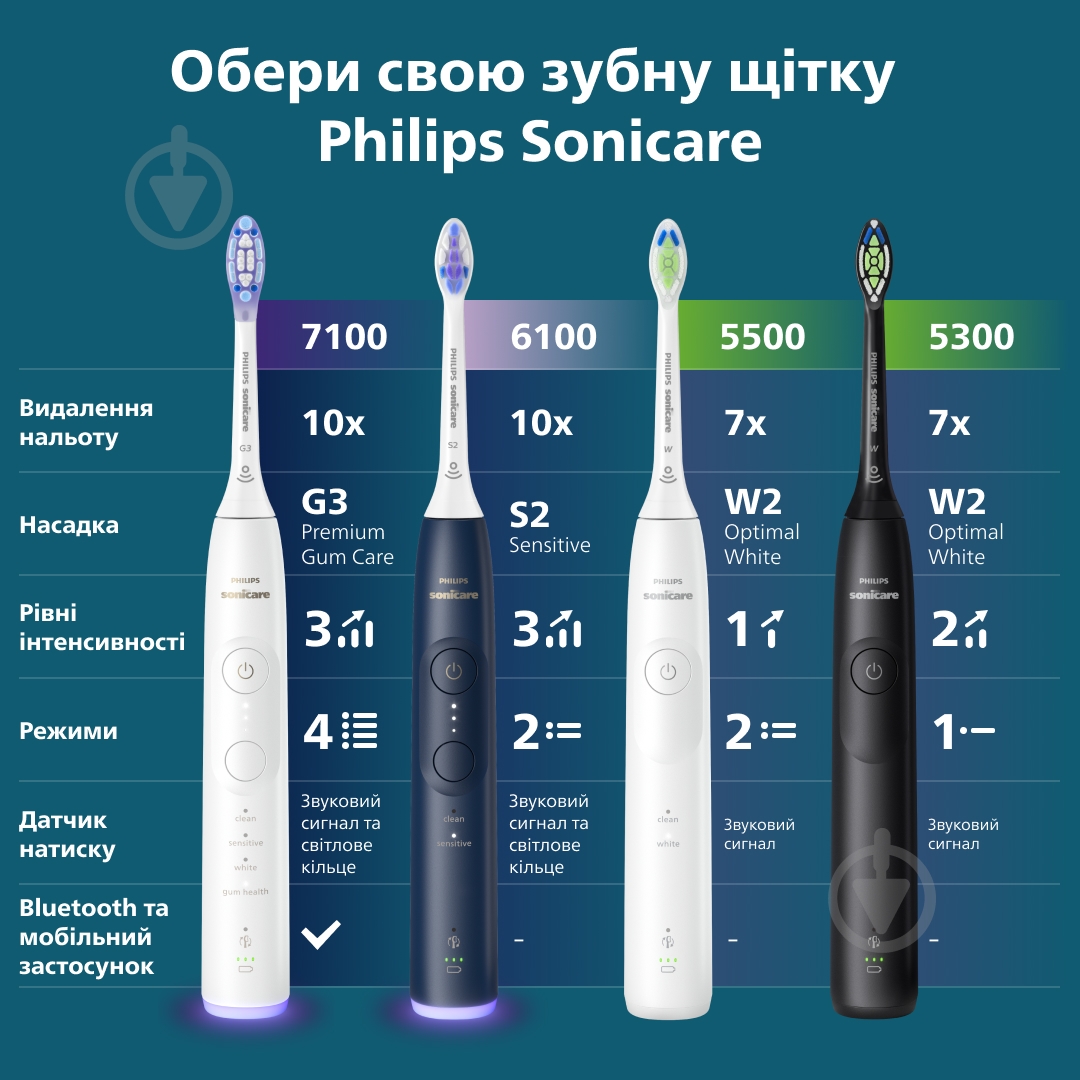 Електрична зубна щітка Philips Series 6100 HX7403/05 - фото 17