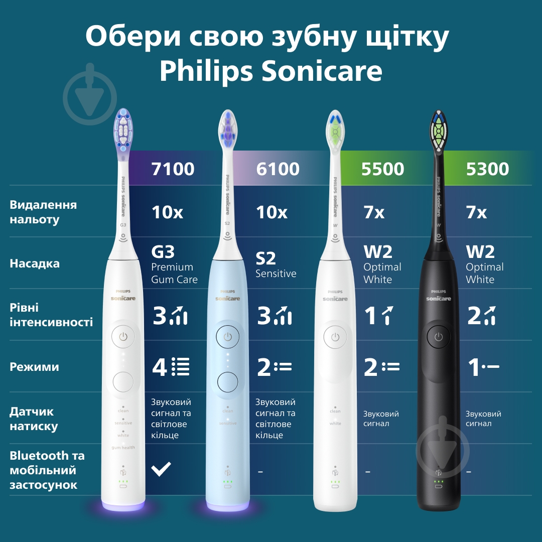 Електрична зубна щітка Philips Series 7100 HX7420/01 - фото 18