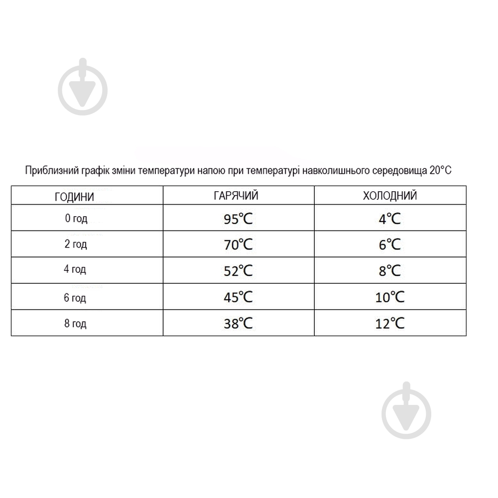 Термокухоль Wacaco Octaroma Grande 435 мл, зелений - фото 5 Термокухоль Wacaco Octaroma Grande 435 мл, зелений - фото 5
