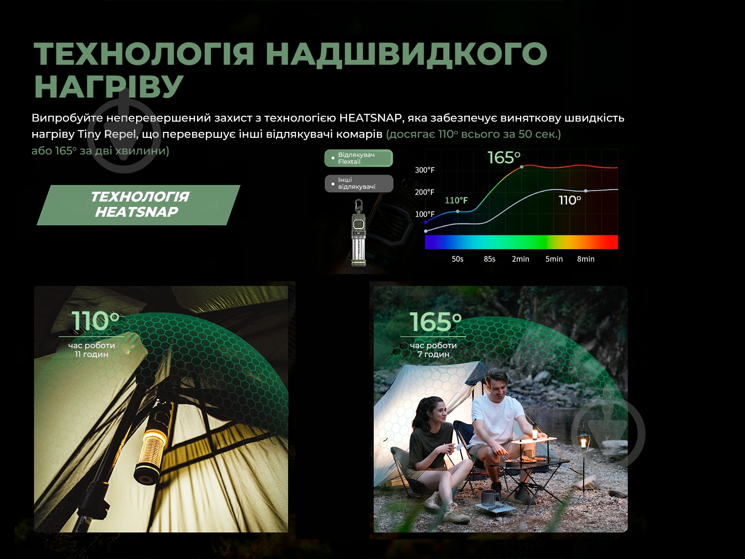 Фумигатор Flextail фонарь кемпинговый Tiny Repel S, зеленый - фото 6