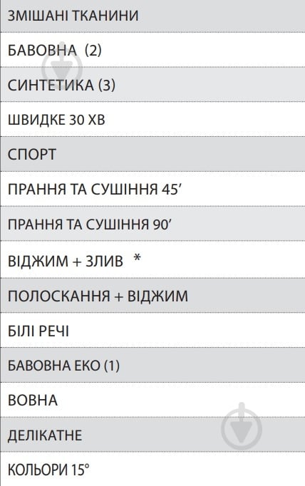 Пральна машина із сушкою Whirlpool FFWDB 976258 BV UA - фото 7