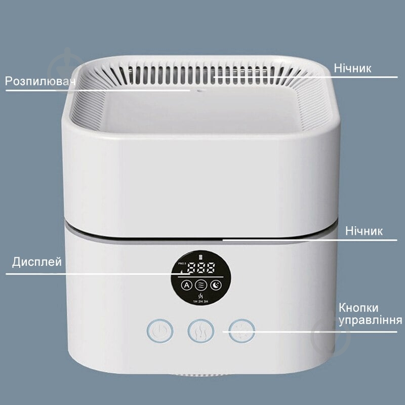 Очищувач повітря Doctor-101 Porto - фото 3 Очищувач повітря Doctor-101 Porto - фото 3