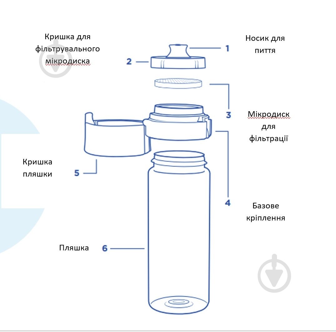 Фильтр-бутылка BRITA Vital 600 мл lime - фото 3 Фильтр-бутылка BRITA Vital 600 мл lime - фото 3