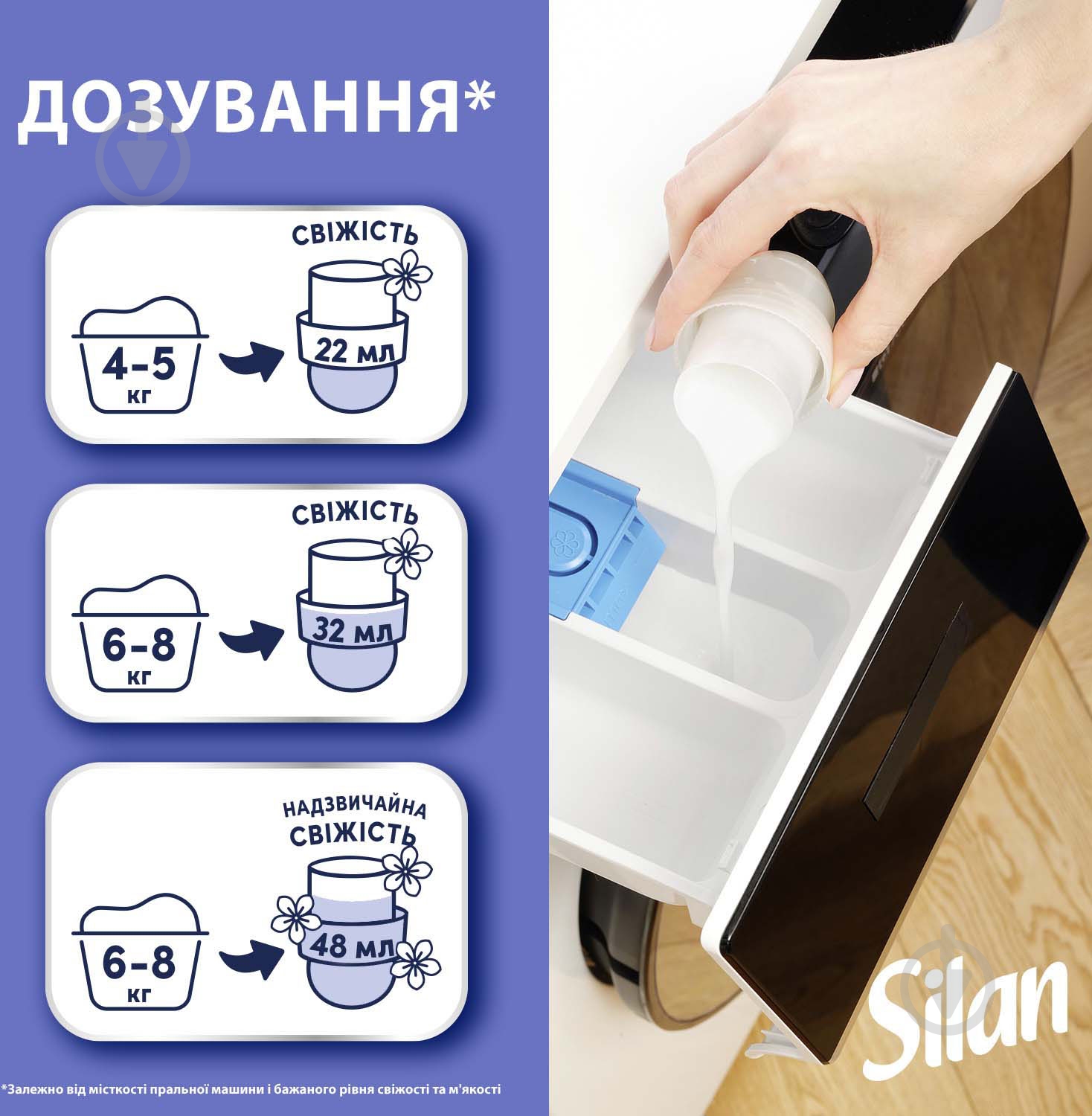 Кондиціонер-ополіскувач Silan Fresh Control Cool Fresh 1,1 л — фото 6