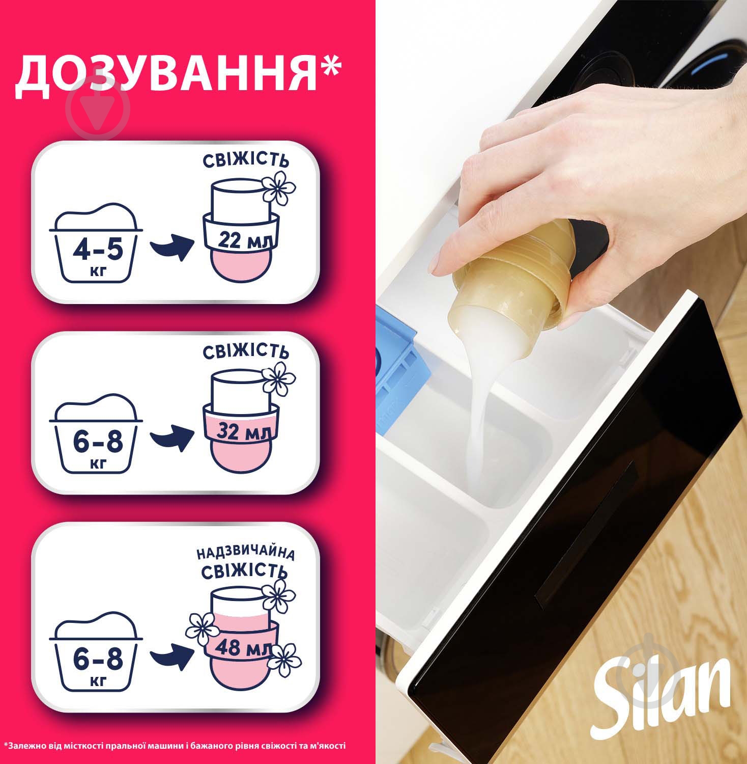 Кондиціонер-ополіскувач Silan Aromatherapy Sensual Rose 1,1 л — фото 6
