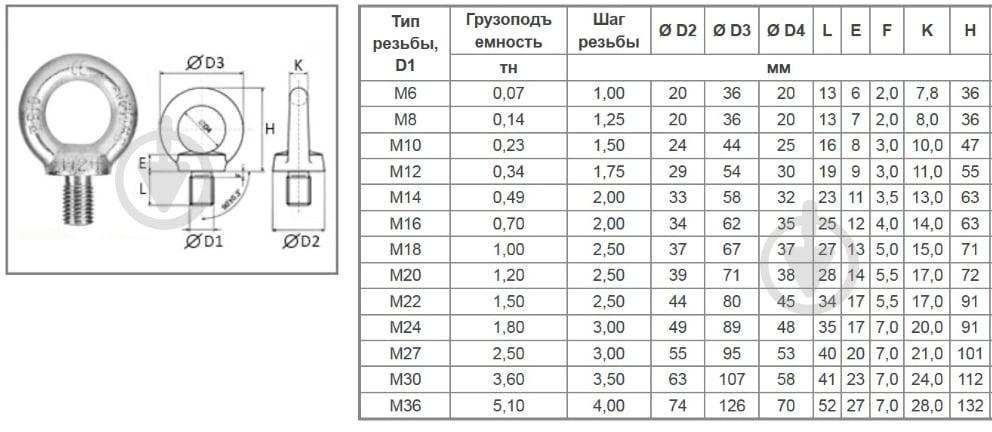 Рим-болт М10 DIN580 - фото 2