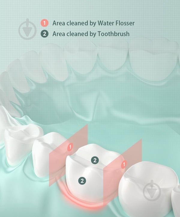 Ирригатор ENCHEN Enchen Mint 3 - фото 5