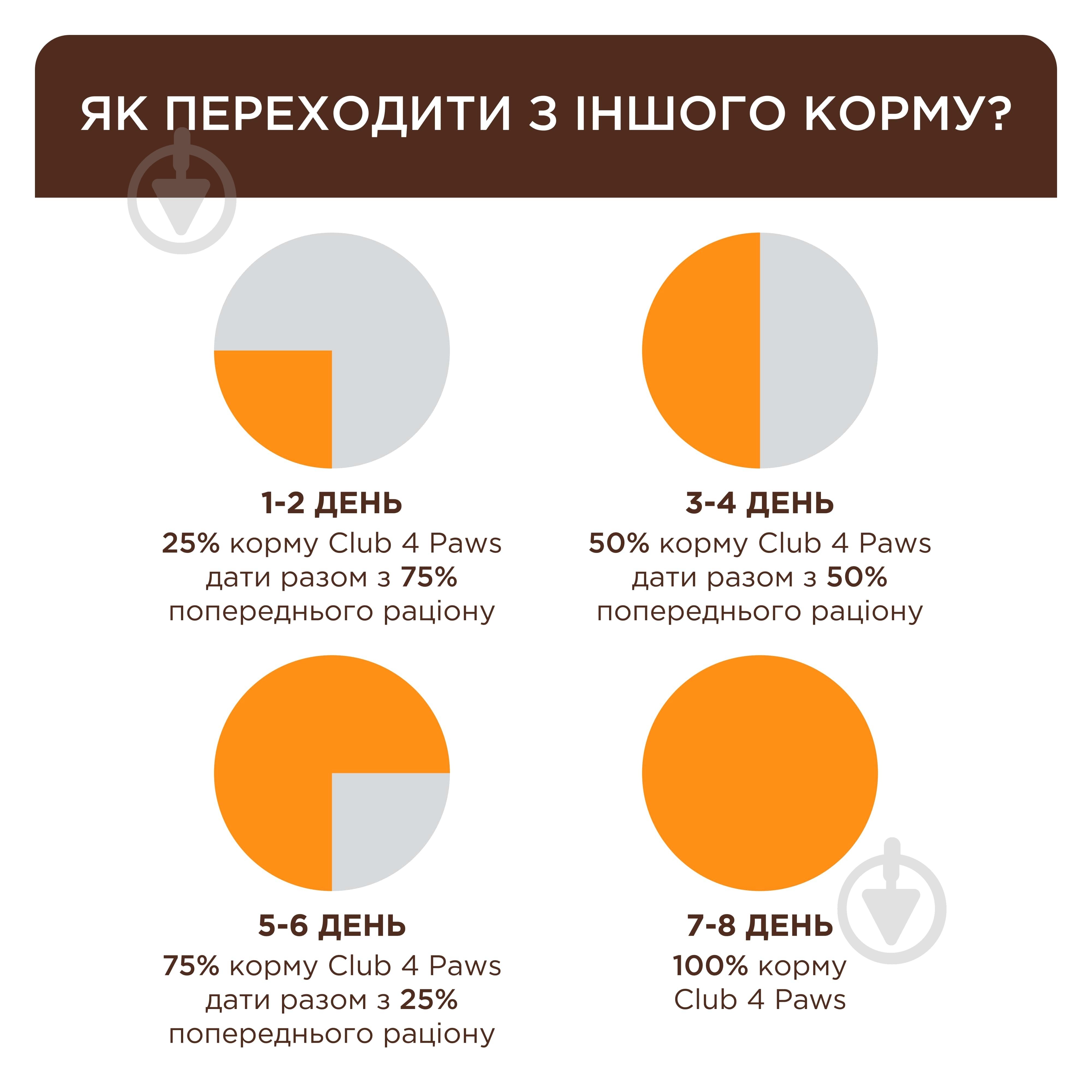 Консерва Club 4 Paws Premium "З ефектом виведення шерсті" з куркою в соусі 80 г - фото 4