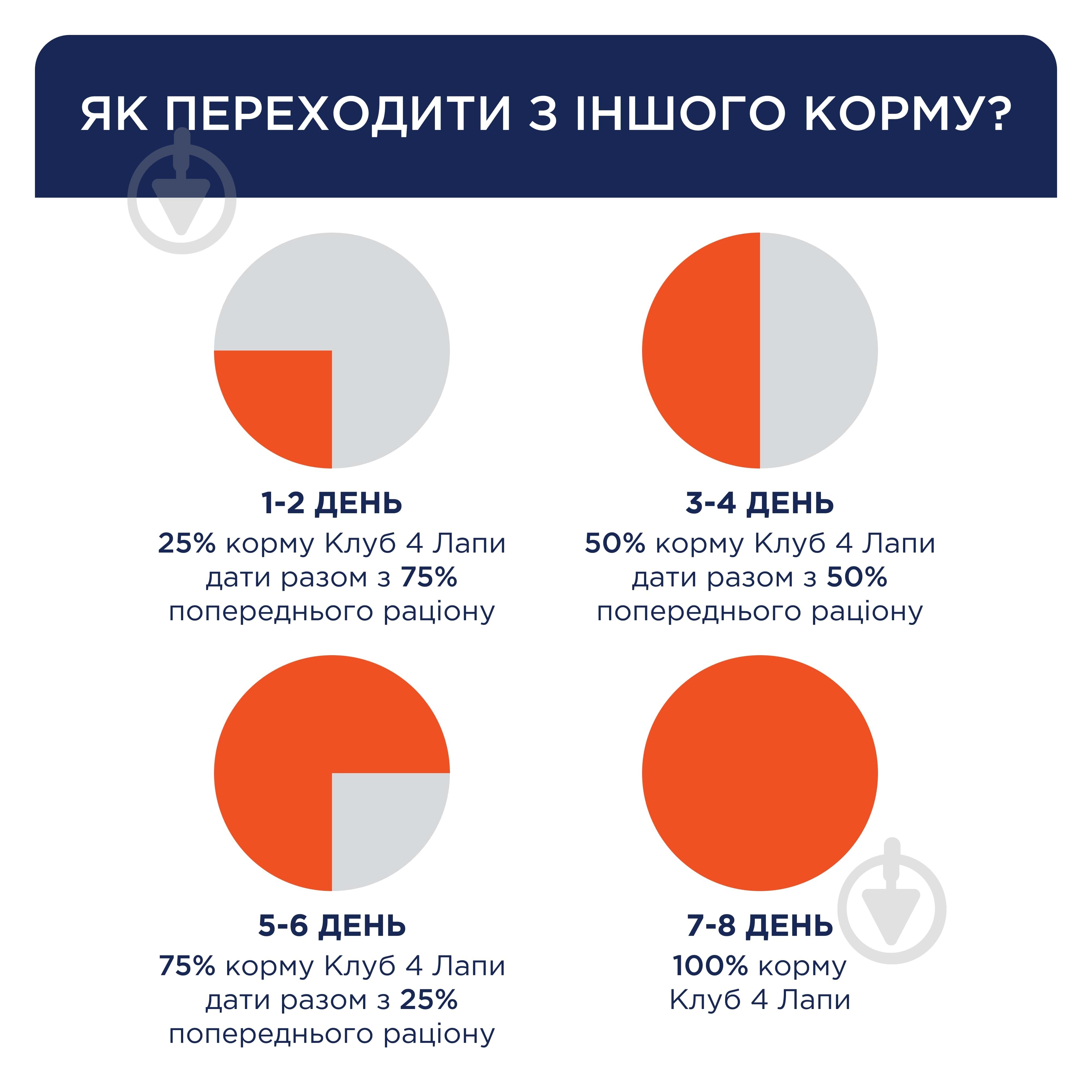 Консерва для стерилізованих котів Club 4 Paws з яловичиною в желе 80 г - фото 3 Консерва для стерилізованих котів Club 4 Paws з яловичиною в желе 80 г - фото 3